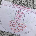 DNA saus: van organisatiedoelstelling naar Twitter post