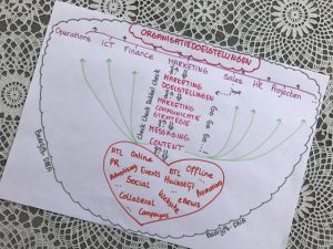 DNA saus: van organisatiedoelstelling naar Twitter post